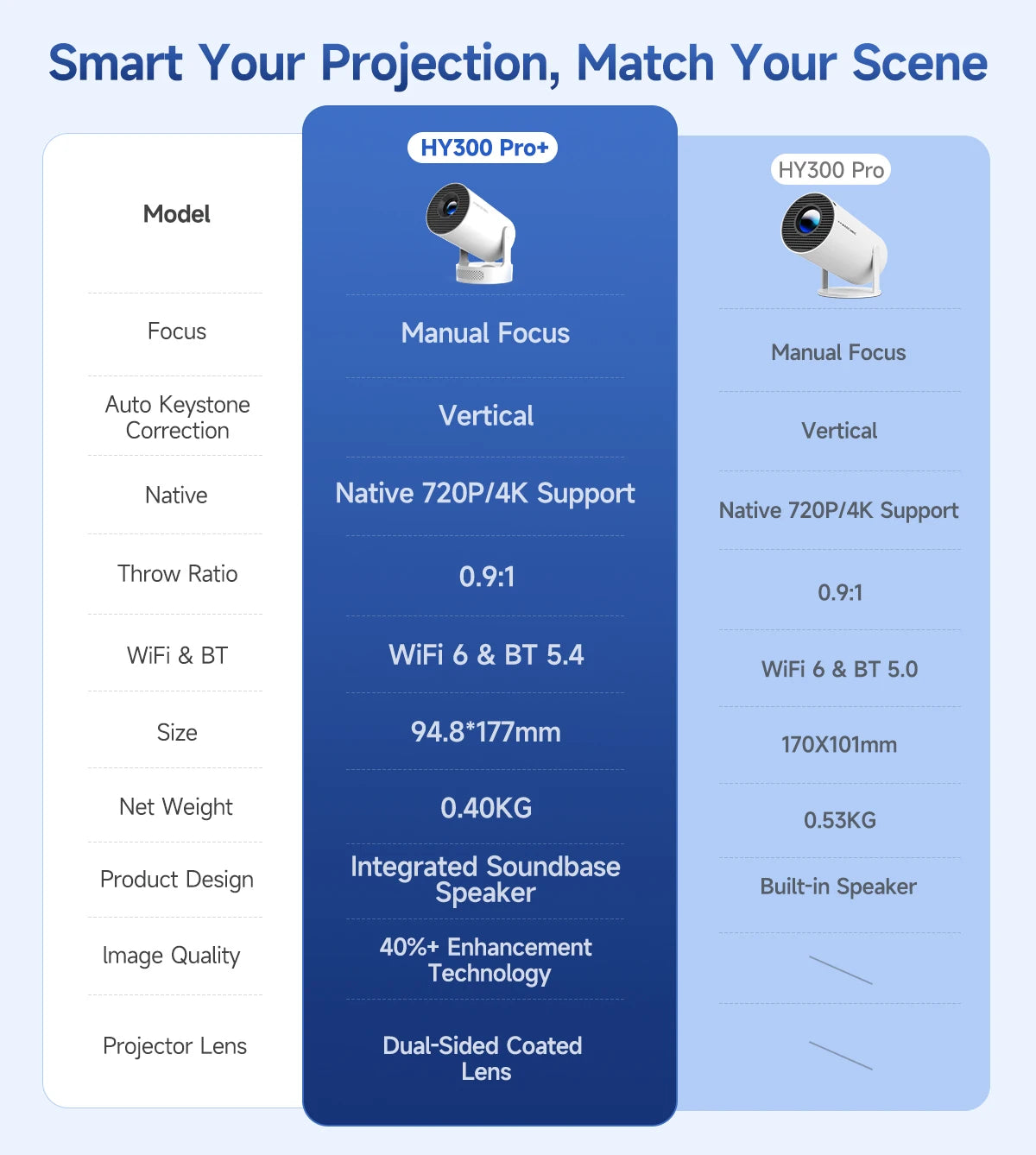 720P Android Projector with 8000 Lumens, WiFi 6, BT 5.4 & Speaker