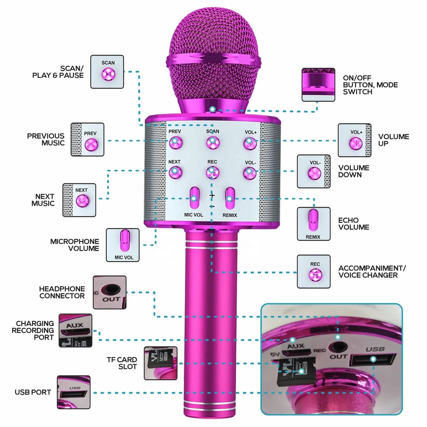 5-in-1 Bluetooth Karaoke Mic
