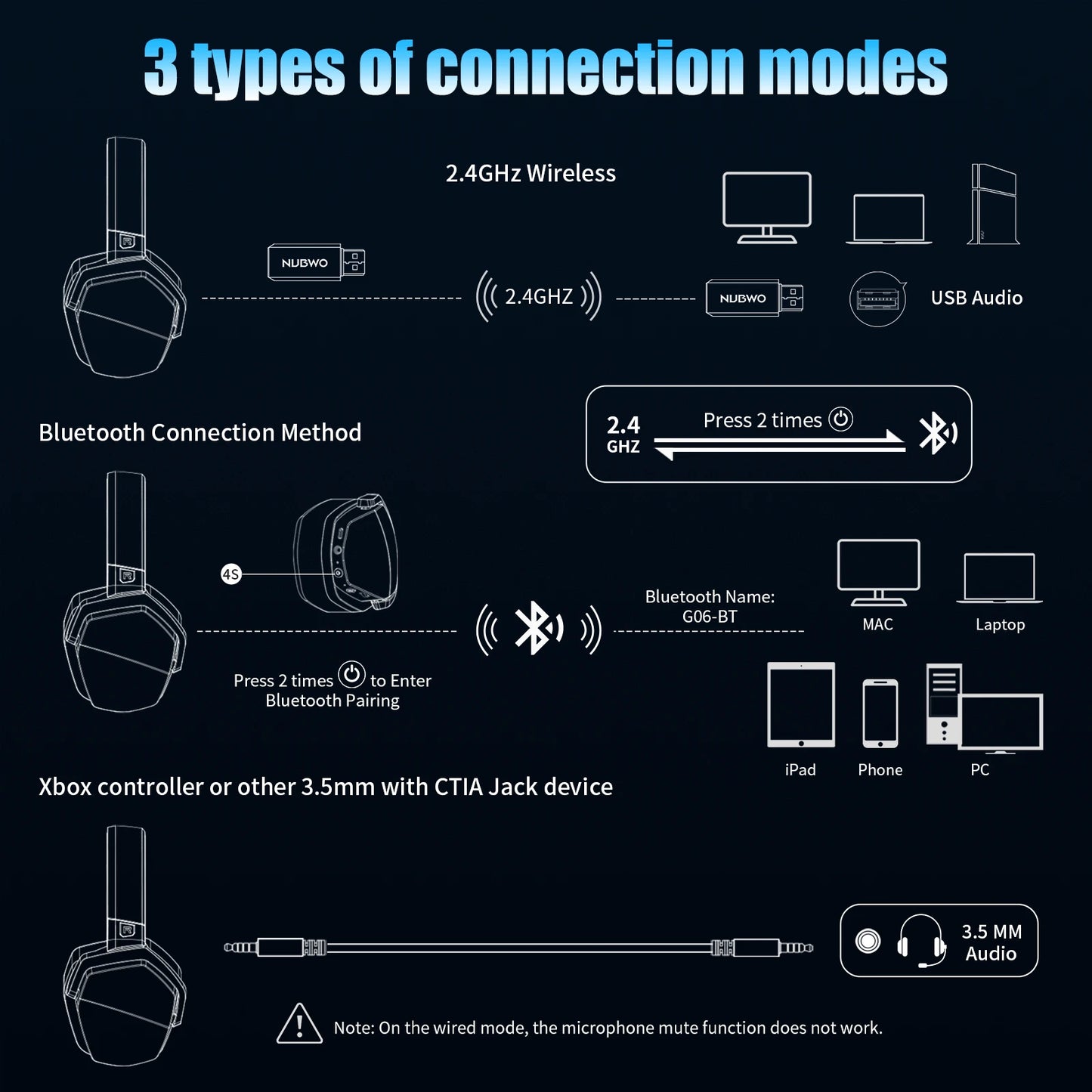 Dual Wireless Bluetooth Gaming Headset for PS5/PC