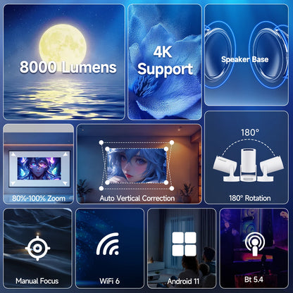 720P Android Projector with 8000 Lumens, WiFi 6, BT 5.4 & Speaker
