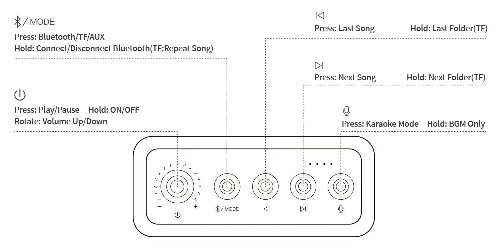 Portable Bluetooth Karaoke Speaker with Microphone